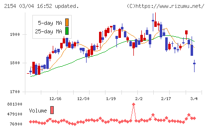 オープンアップグループチャート