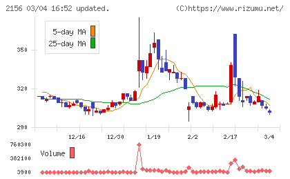 セーラー広告チャート