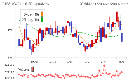 ＦＲＯＮＴＥＯチャート