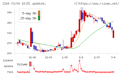 地域新聞社チャート