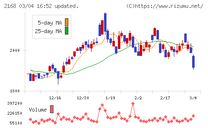 パソナグループチャート
