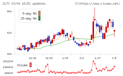 リンクアンドモチベーションチャート