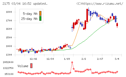 エス・エム・エスチャート