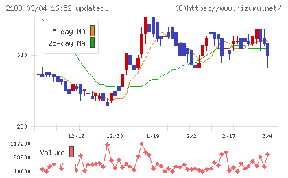 リニカルチャート