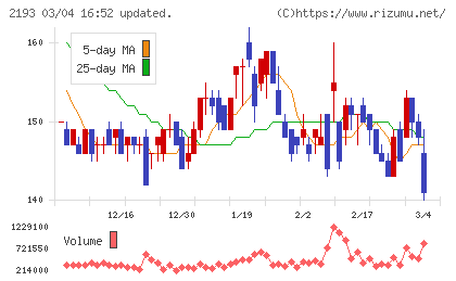 クックパッドチャート