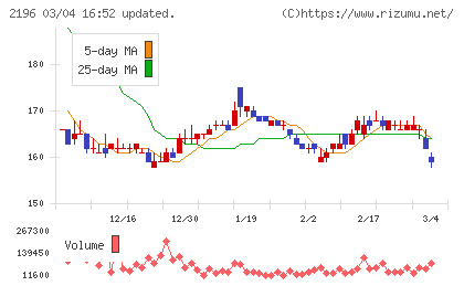 エスクリチャート