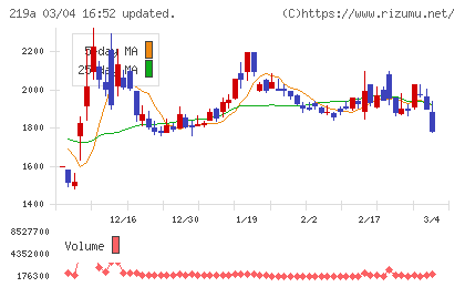 Ｈｅａｒｔｓｅｅｄチャート