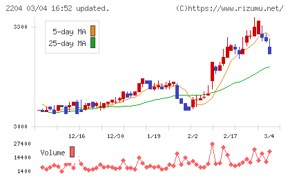 中村屋チャート