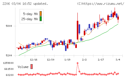 江崎グリコチャート