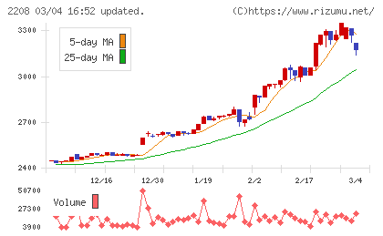 ブルボンチャート