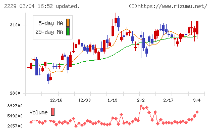 カルビーチャート