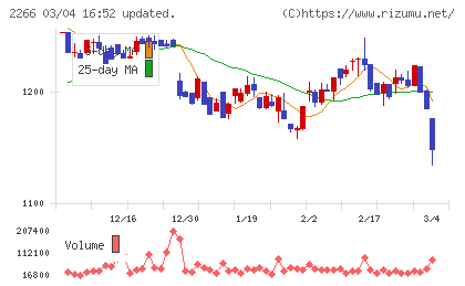 六甲バターチャート