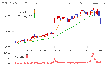 Ｓ　ＦＯＯＤＳチャート