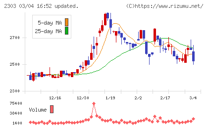 ドーンチャート