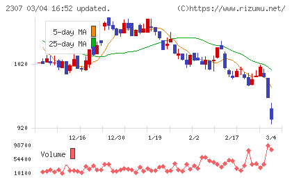クロスキャットチャート