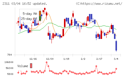 エプコチャート
