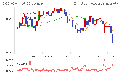 キューブシステムチャート