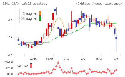 アルバイトタイムスチャート