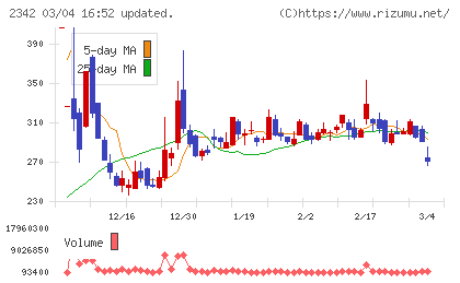 トランスジェニックグループチャート