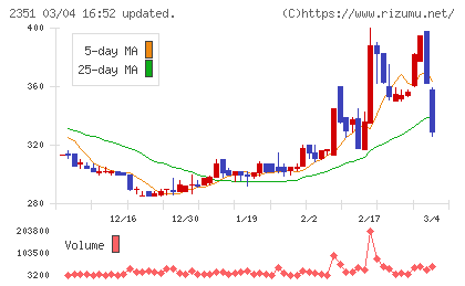 ＡＳＪチャート
