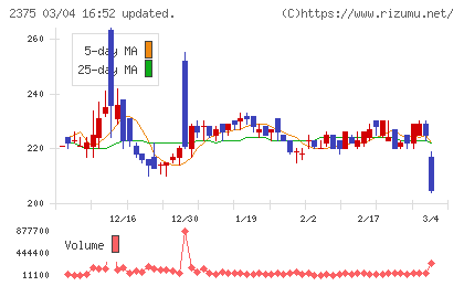 ギグワークスチャート