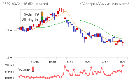 ディップチャート