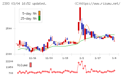 日本ケアサプライチャート
