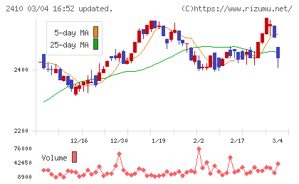 キャリアデザインセンターチャート