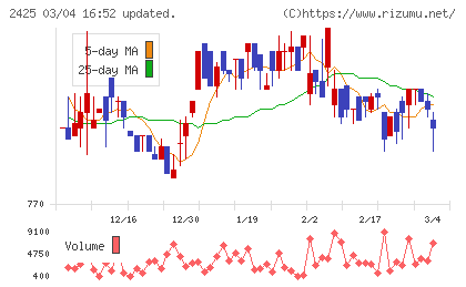 ケアサービスチャート