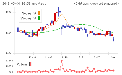 プラップジャパンチャート