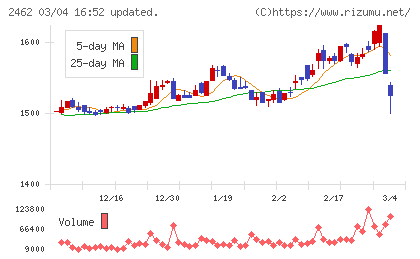 ライクチャート