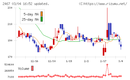 ＶＬＣセキュリティチャート