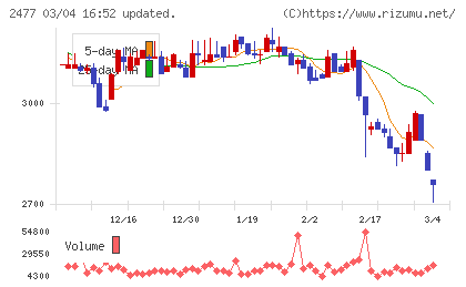手間いらずチャート