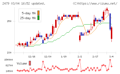 ジェイテックチャート