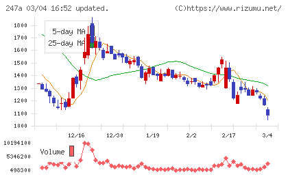 Ａｉロボティクスチャート