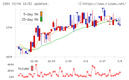 システム・ロケーションチャート