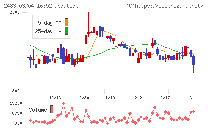 翻訳センターチャート