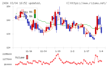 出前館チャート