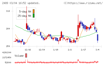 アドウェイズチャート