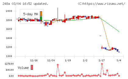 キッズスターチャート