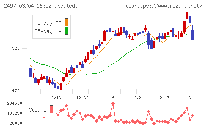ユナイテッドチャート