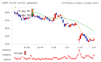 ライフドリンクカンパニーチャート