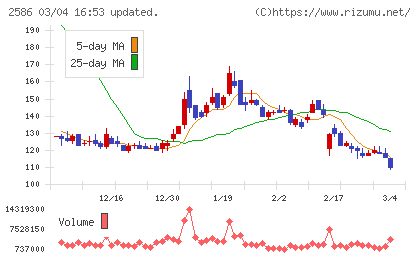 フルッタフルッタチャート