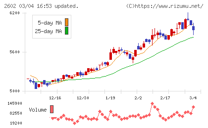 日清オイリオグループチャート