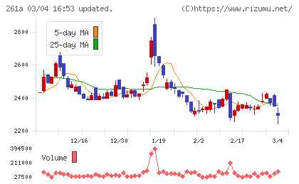 日水コンチャート