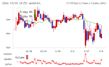 Ｓｃｈｏｏチャート