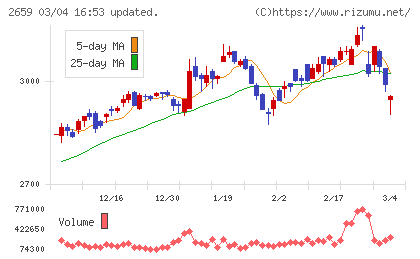 サンエーチャート