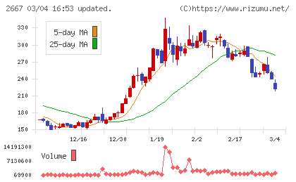 イメージ　ワンチャート
