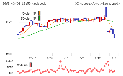 タビオチャート