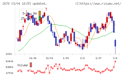 高千穂交易チャート